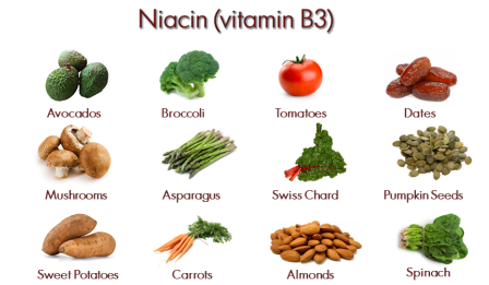 Benefits of Niacin